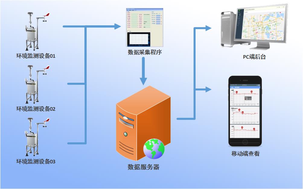 系统架构图